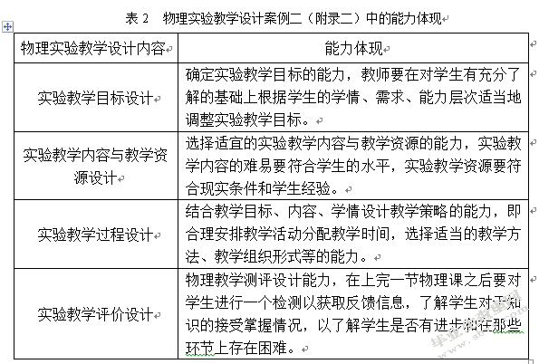 新课标下物理实验教学设计与物理师范生技能培养的关系