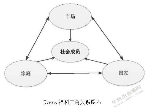 人口老龄化对社会保障影响的实际分析