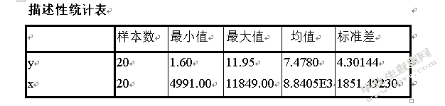 人口老龄化对社会保障影响的实际分析