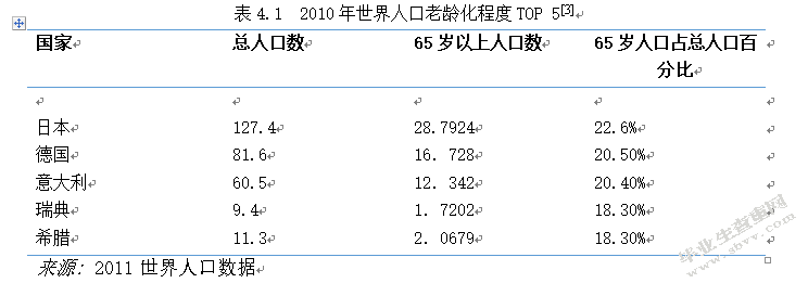 人口老龄化对社会保障影响的实际分析
