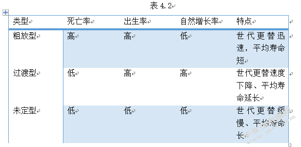 人口老龄化对社会保障影响的实际分析