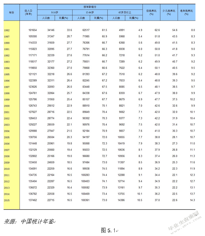 人口老龄化对社会保障影响的实际分析