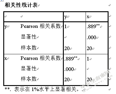 人口老龄化对社会保障影响的实际分析