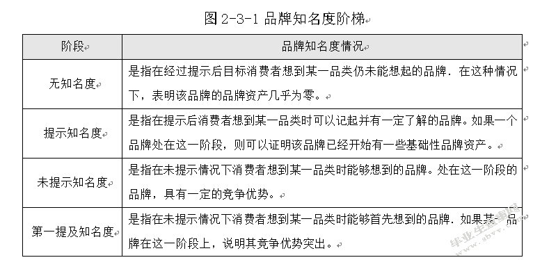 企业品牌国际化的现状及发展研究
