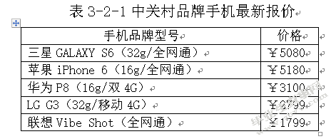 企业品牌国际化的现状及发展研究