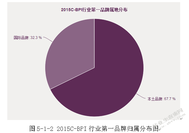 企业品牌国际化的现状及发展研究