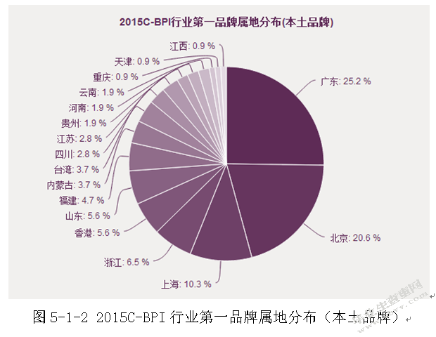 企业品牌国际化的现状及发展研究