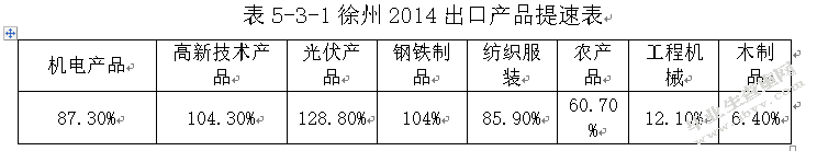 企业品牌国际化的现状及发展研究