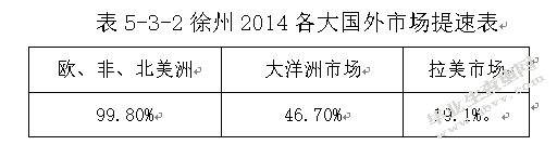 企业品牌国际化的现状及发展研究