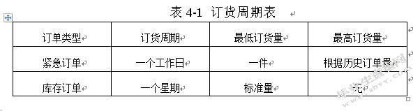 汽车4S店零配件库存管理问题及建议