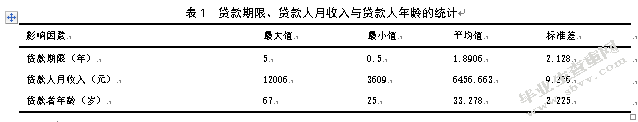 汽车金融公司个人汽车信贷风险影响因素研究——以NJ汽车金融公司