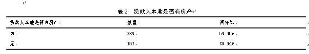 汽车金融公司个人汽车信贷风险影响因素研究——以NJ汽车金融公司