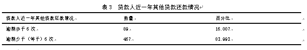 汽车金融公司个人汽车信贷风险影响因素研究——以NJ汽车金融公司