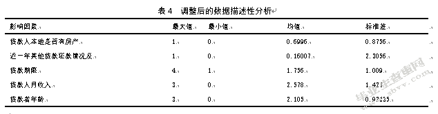 汽车金融公司个人汽车信贷风险影响因素研究——以NJ汽车金融公司