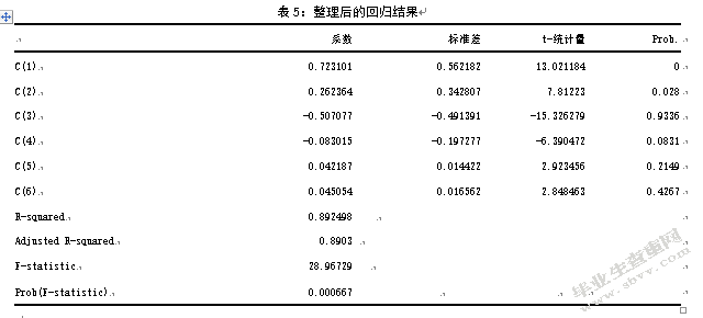 汽车金融公司个人汽车信贷风险影响因素研究——以NJ汽车金融公司