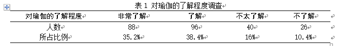 浅谈河南师范大学开设瑜伽课程的可行性