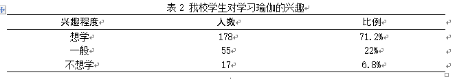 浅谈河南师范大学开设瑜伽课程的可行性