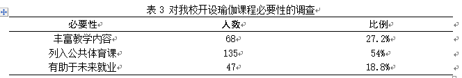 浅谈河南师范大学开设瑜伽课程的可行性