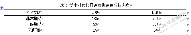 浅谈河南师范大学开设瑜伽课程的可行性
