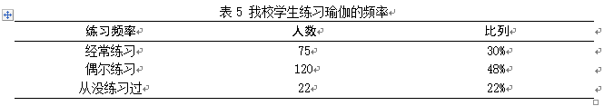 浅谈河南师范大学开设瑜伽课程的可行性