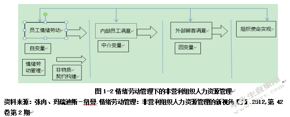浅谈企业员工关系管理