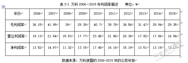 浅析收入确认问题及其影响