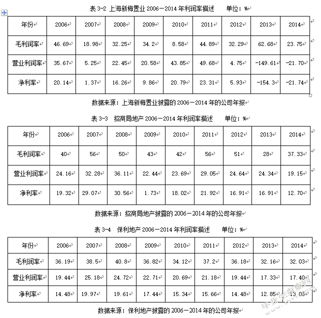 浅析收入确认问题及其影响