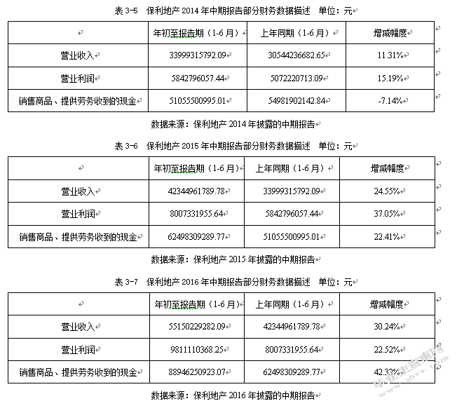 浅析收入确认问题及其影响