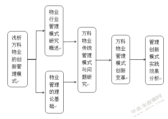 浅析万科物业的创新管理模式