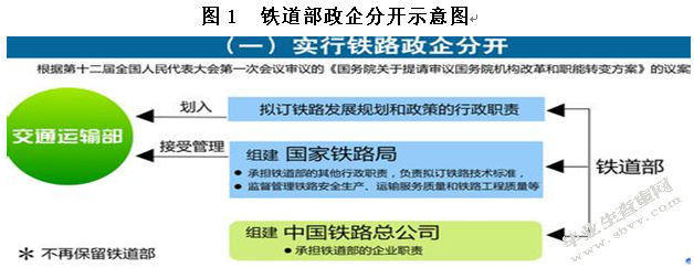 浅析我国铁路总公司运营模式中存在的问题及解决方案