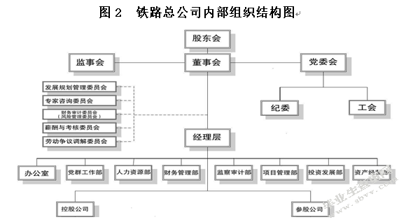 浅析我国铁路总公司运营模式中存在的问题及解决方案