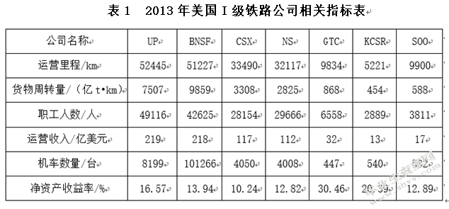 浅析我国铁路总公司运营模式中存在的问题及解决方案