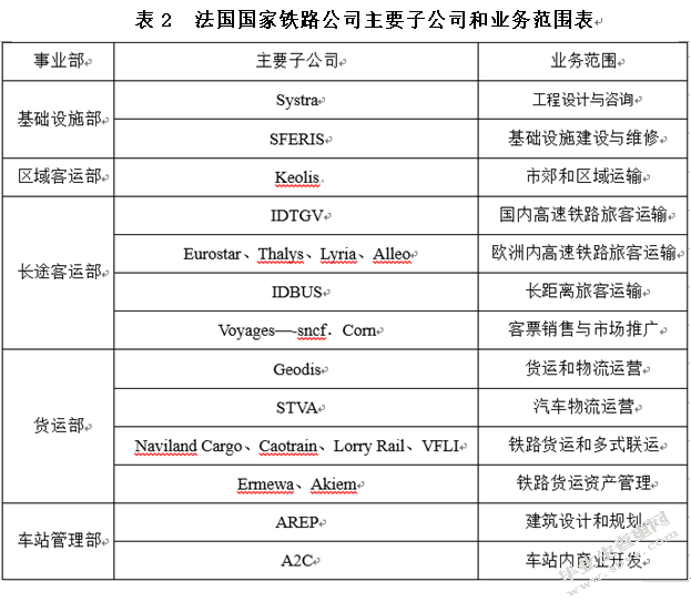 浅析我国铁路总公司运营模式中存在的问题及解决方案