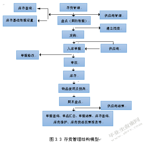 浅析中小企业存货管理中存在的问题及对策
