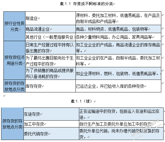 浅析中小企业存货管理中存在的问题及对策