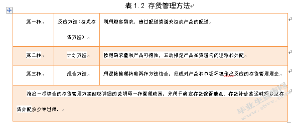 浅析中小企业存货管理中存在的问题及对策