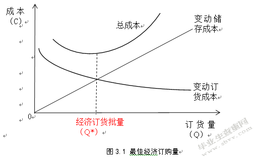 浅析中小企业存货管理中存在的问题及对策