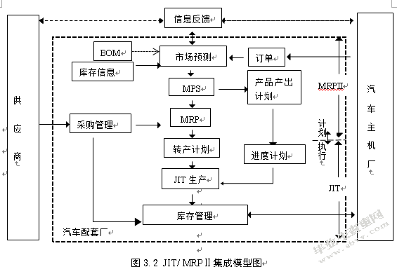 浅析中小企业存货管理中存在的问题及对策