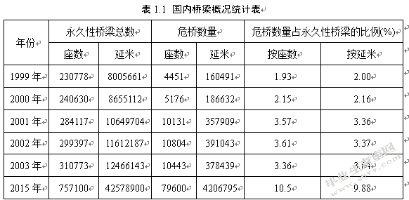 桥梁加固方法及其优化设计研究与应用