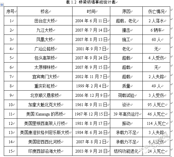 桥梁加固方法及其优化设计研究与应用