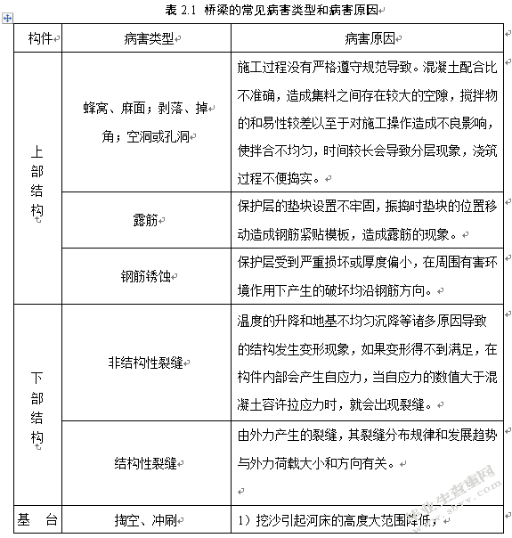 桥梁加固方法及其优化设计研究与应用