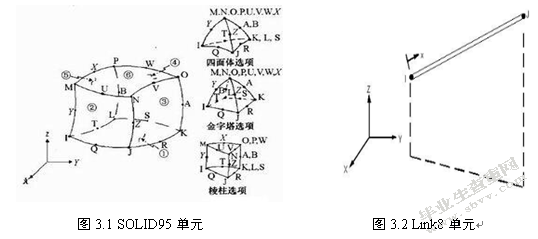 桥梁加固方法及其优化设计研究与应用