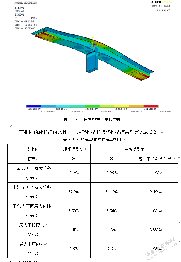 桥梁加固方法及其优化设计研究与应用