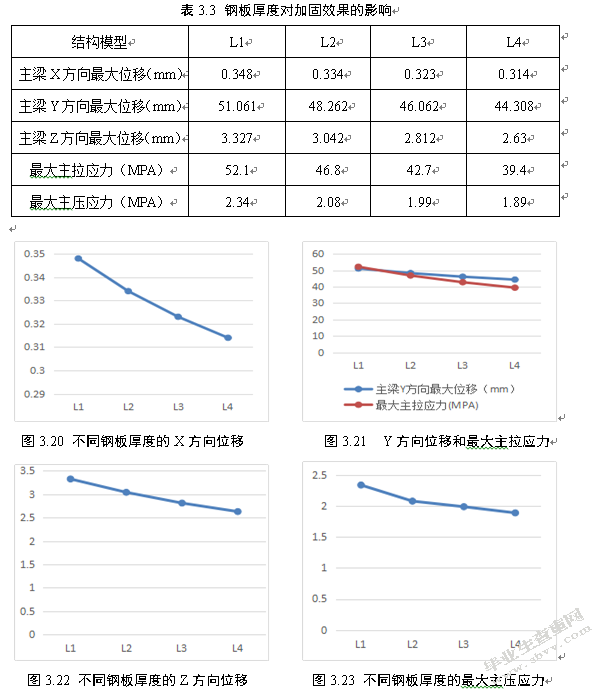 桥梁加固方法及其优化设计研究与应用