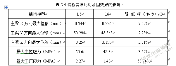 桥梁加固方法及其优化设计研究与应用