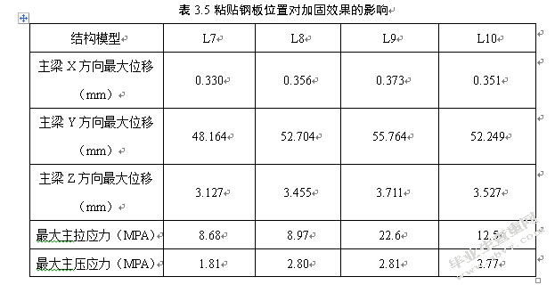 桥梁加固方法及其优化设计研究与应用