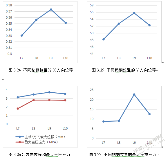 桥梁加固方法及其优化设计研究与应用