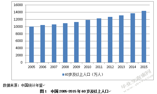 人口老龄化对中国居民消费水平的影响研究