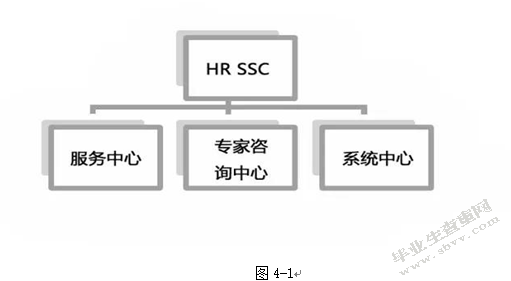 人力资源三支柱模型在企业中的应用—以森马为例
