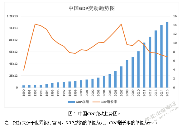 人民币国际化及其影响因素的实证研究